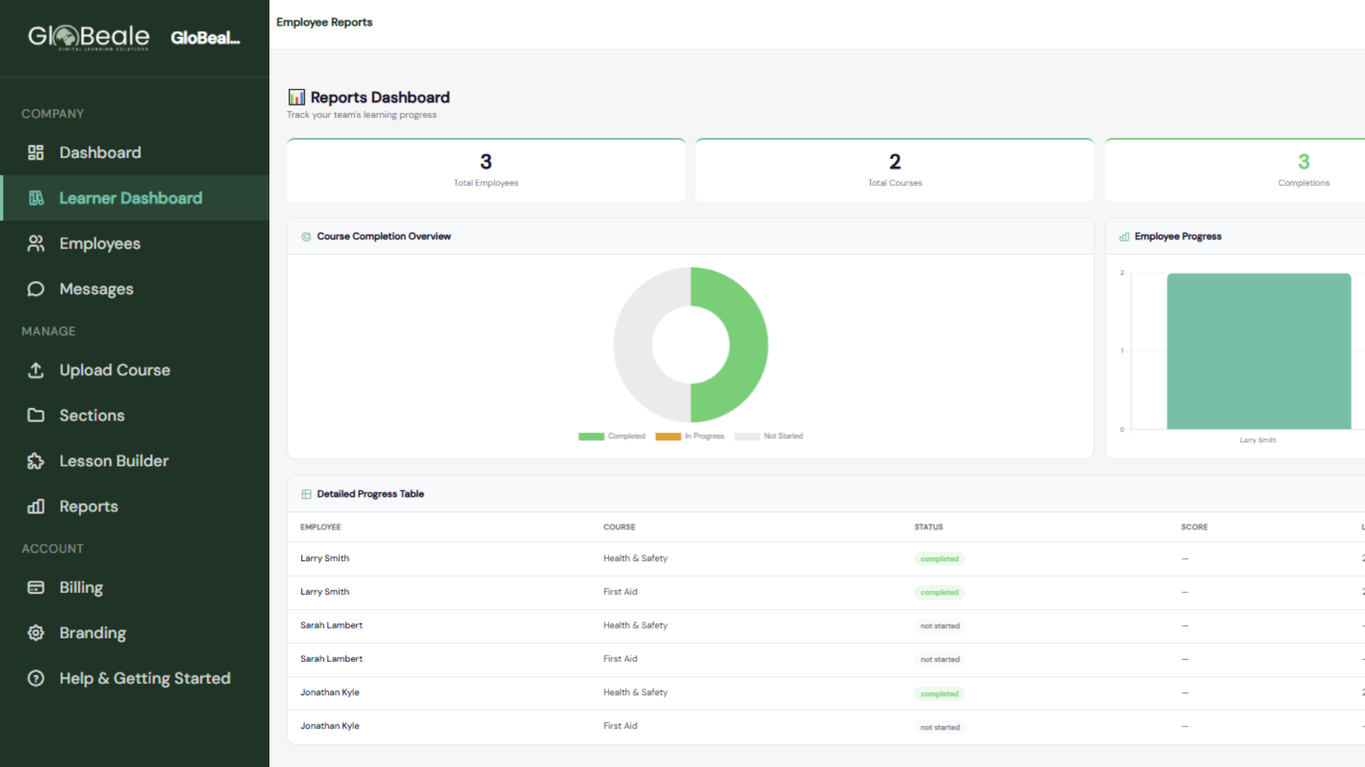 A dashboard showing team training and course progress